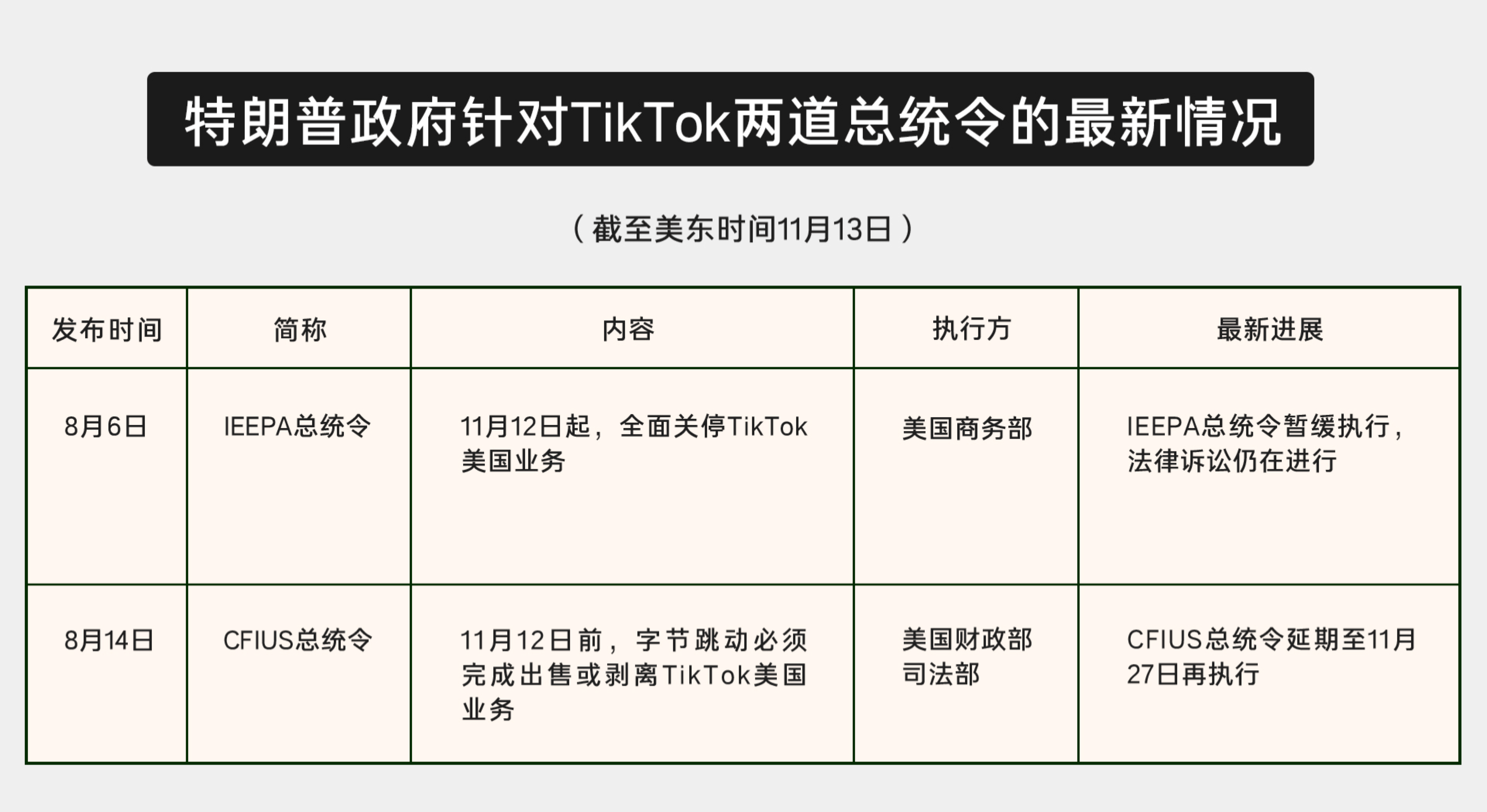 TikTok震撼！特朗普爆料：禁令或再延90天！