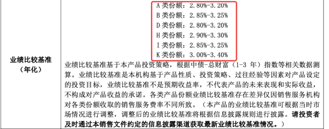 年内百款理财产品提前退场：止损or止盈策略？